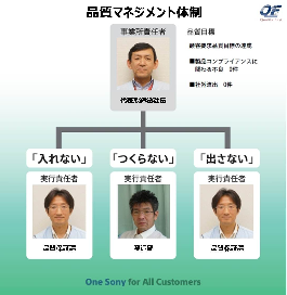 品質保証