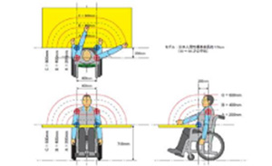 車いす社員の腕可動域のイメージ図