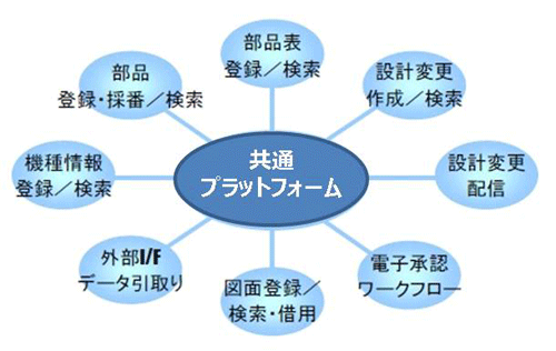 部品情報登録